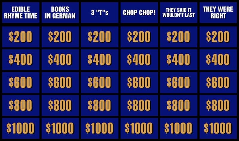 Jeopardy game board, for article Mike Richards Fired at ‘Jeopardy!’