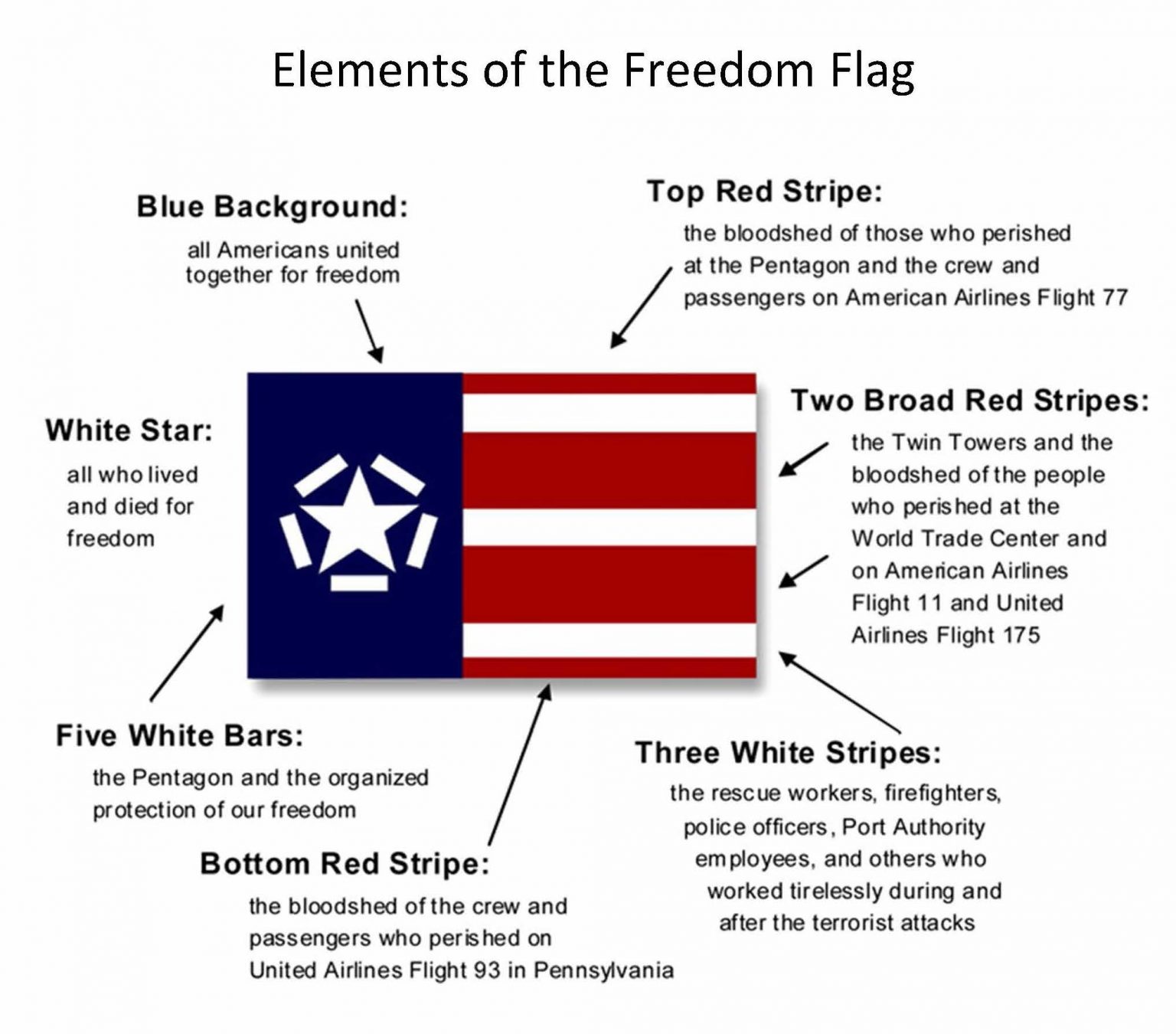The Freedom Flag Honors and Remembers BOOMER Magazine